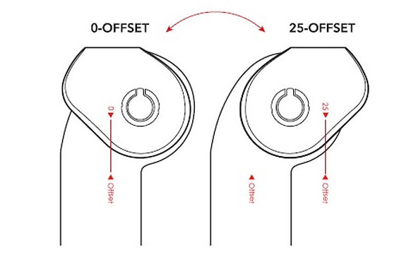 ヤグラを反対にすることで0mmと25mmのセットバックに対応