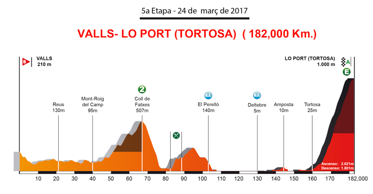 ボルタ・ア・カタルーニャ2017第5ステージ