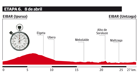 ブエルタ・アル・パイスバスコ2017第6ステージ