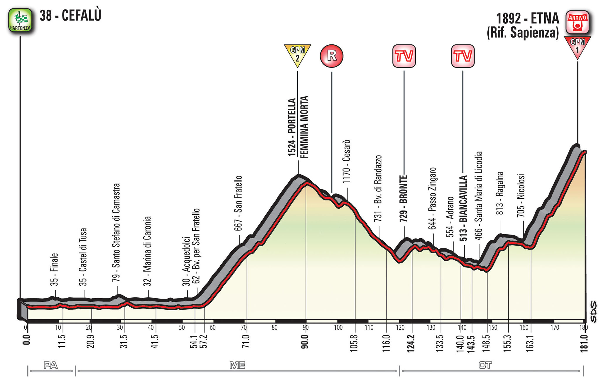 ジロ・デ・イタリア2017第4ステージ