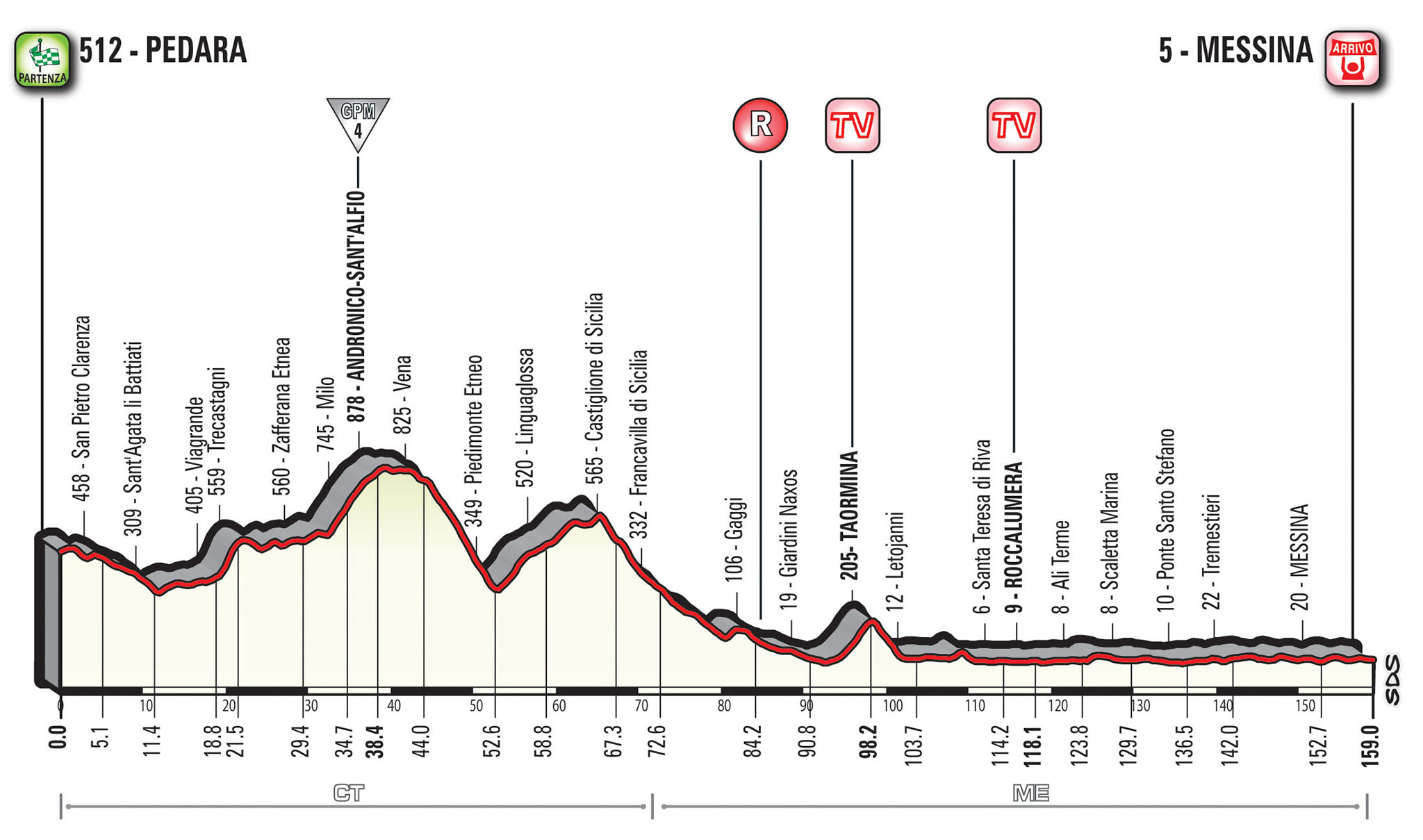 ジロ・デ・イタリア2017第5ステージ