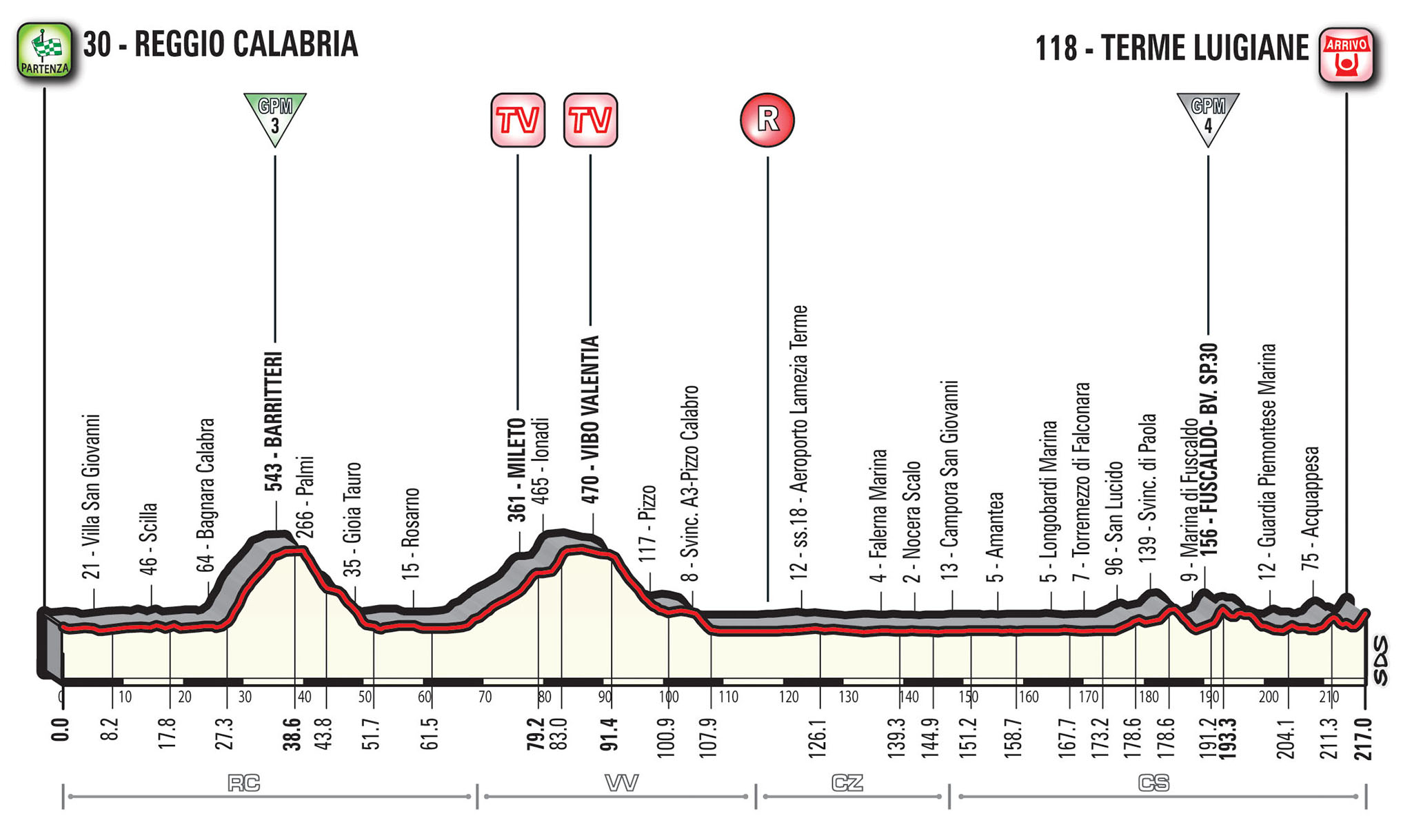 ジロ・デ・イタリア2017第6ステージ