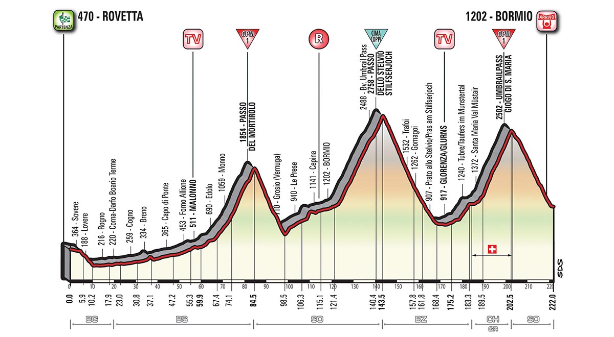 ジロ・デ・イタリア2017第16ステージ