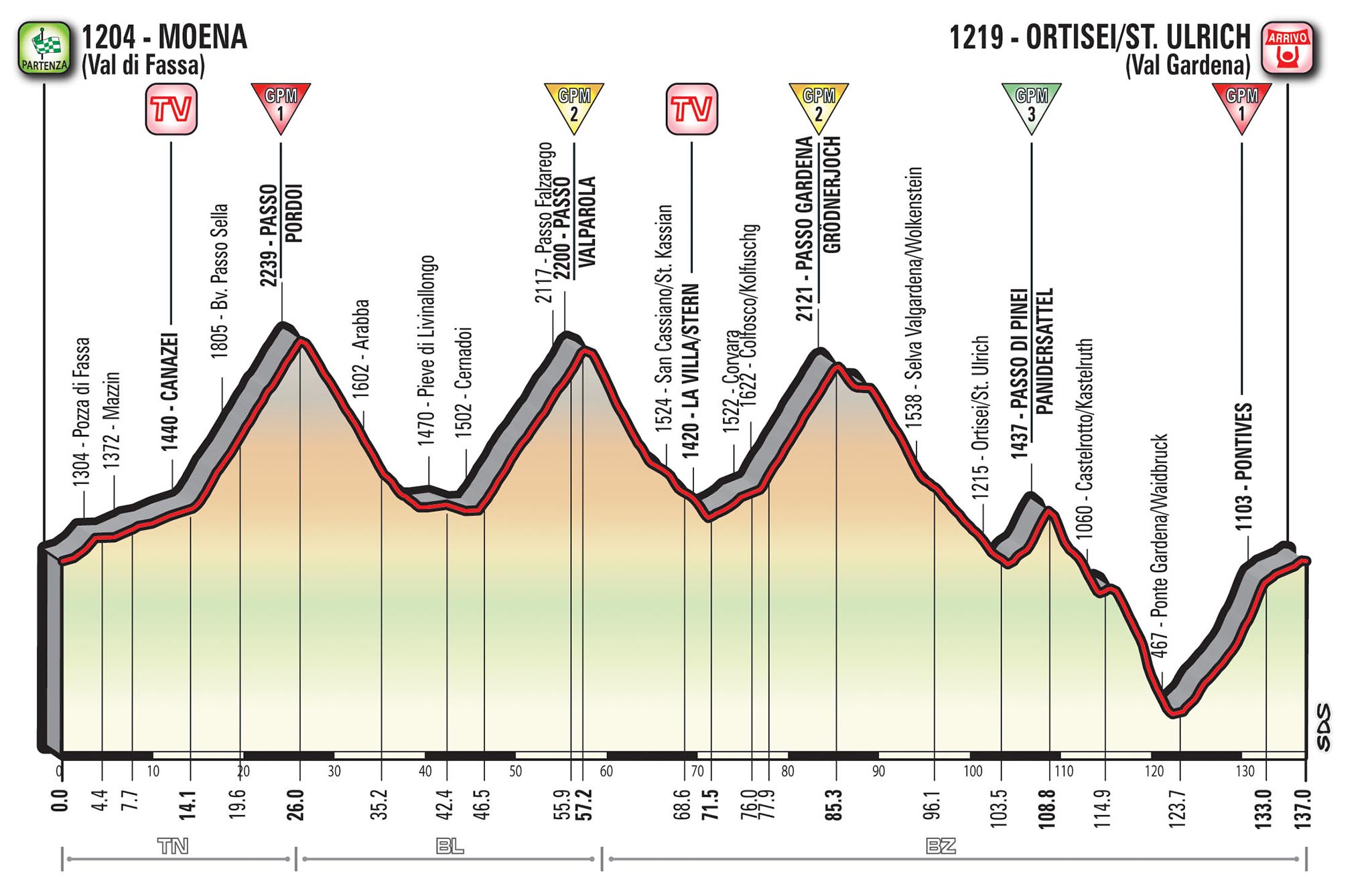 ジロ・デ・イタリア2017第18ステージ