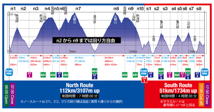 The PEAKSラウンド3　プロフィール