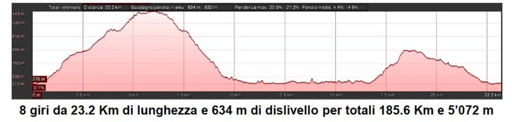 獲得標高5072mにものぼるグランプレミオ・チッタ・ディ・ルガーノ
