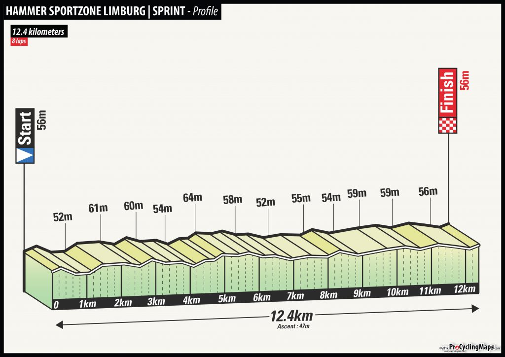 ハンマースプリント　12.4km x 8周回