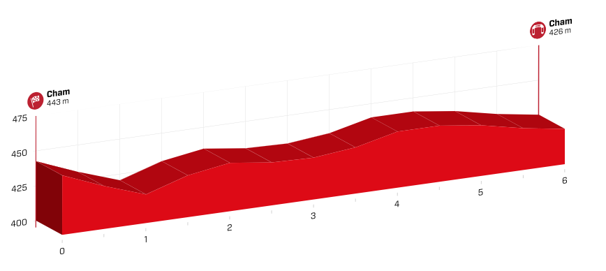 ツール・ド・スイス2017第1ステージ