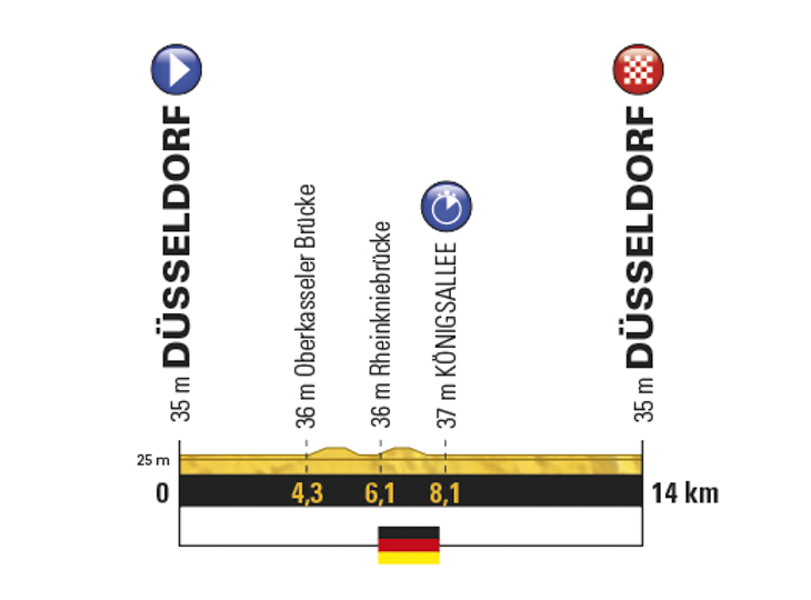ツール・ド・フランス2017第1ステージ
