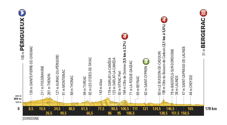 ツール・ド・フランス2017第10ステージ