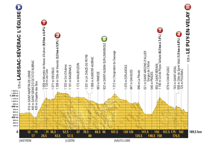ツール・ド・フランス2017第15ステージ