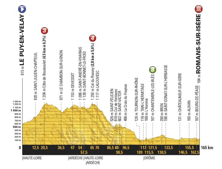 ツール・ド・フランス2017第16ステージ