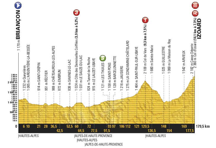 ツール・ド・フランス2017第18ステージ