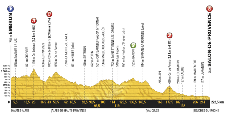 ツール・ド・フランス2017第19ステージ