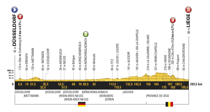 ツール・ド・フランス2017第2ステージ