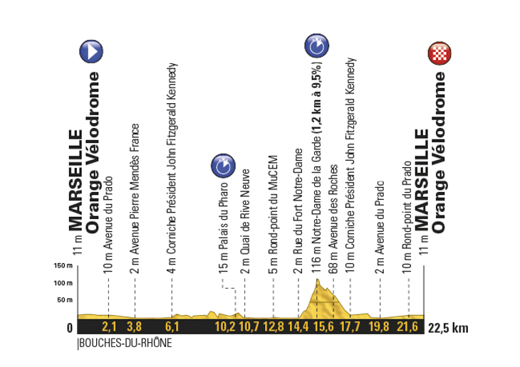 ツール・ド・フランス2017第20ステージ