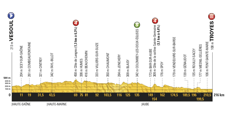 ツール・ド・フランス2017第6ステージ