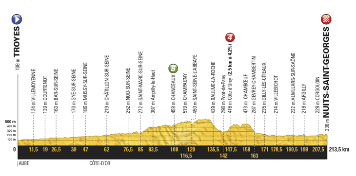 ツール・ド・フランス2017第7ステージ