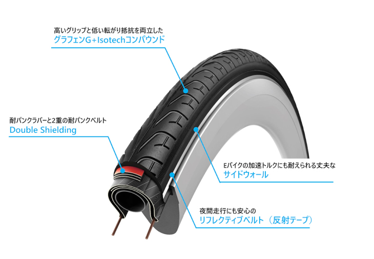 Double Shieldingテクノロジー解説