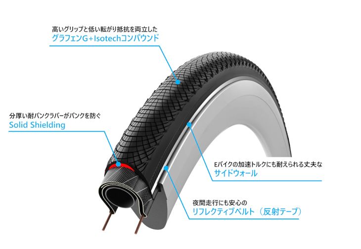 Solid Shieldingテクノロジー解説