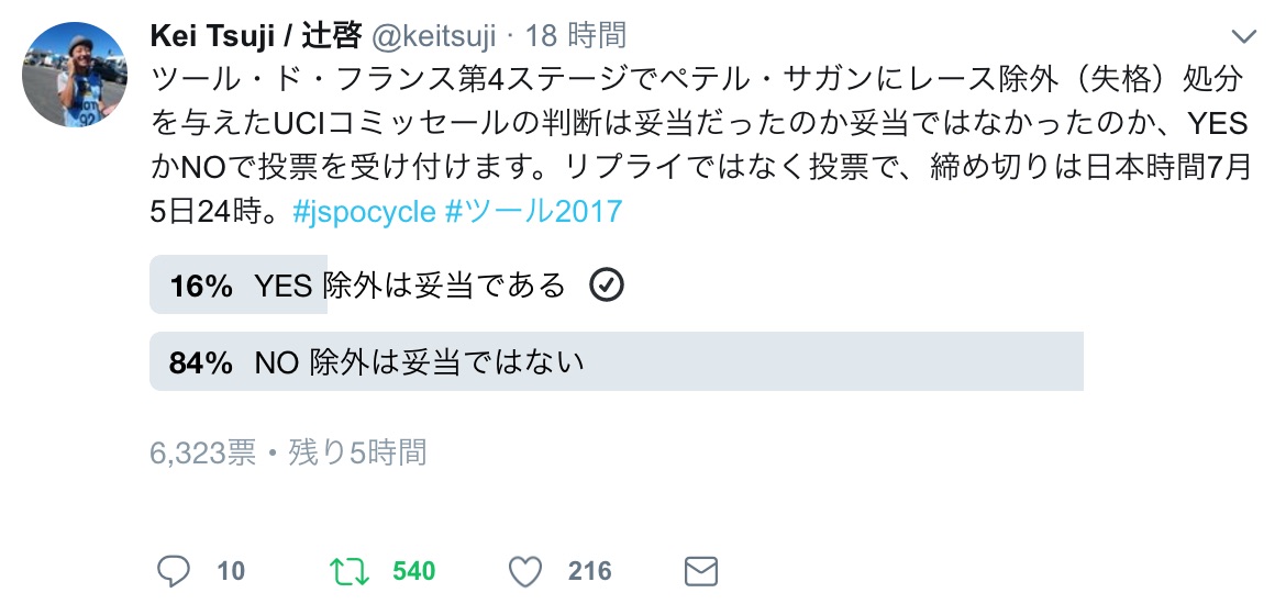 @keitsujiのTwitter投票は、16%が除外は妥当で84%が妥当ではないという結果