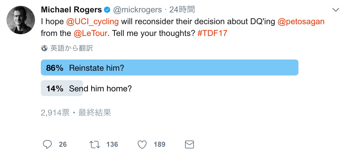 @mickrogersのTwitter投票は、14%が帰宅させるで86%がレースに残すという結果