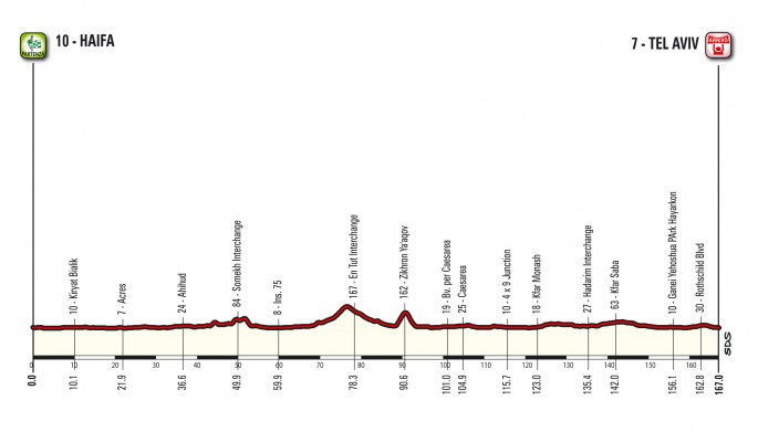ジロ・デ・イタリア2018第2ステージ