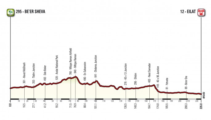 ジロ・デ・イタリア2018第3ステージ