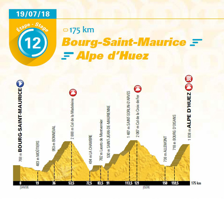 ツール・ド・フランス2018第12ステージ