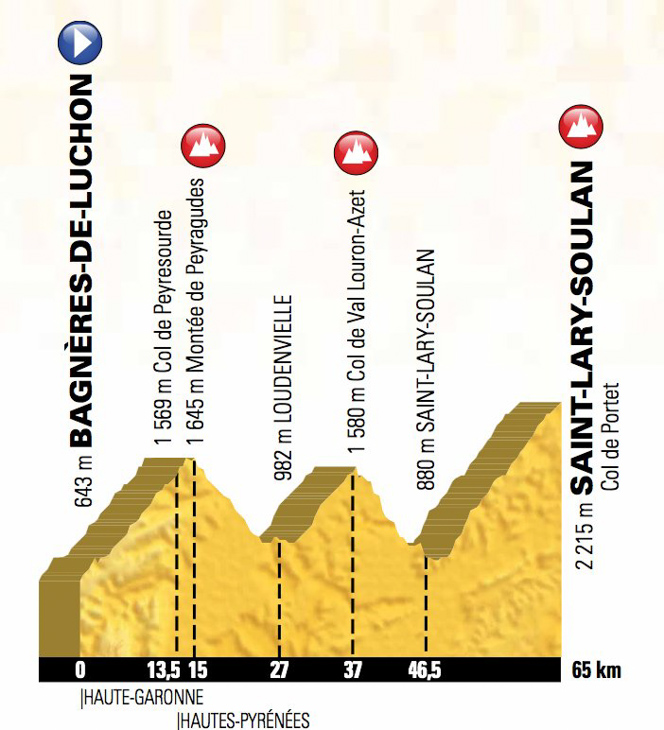 ツール・ド・フランス2018第17ステージ
