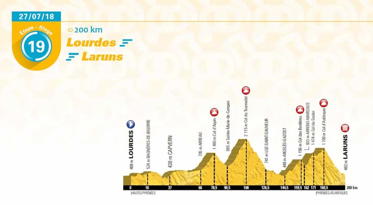 ツール・ド・フランス2018第19ステージ