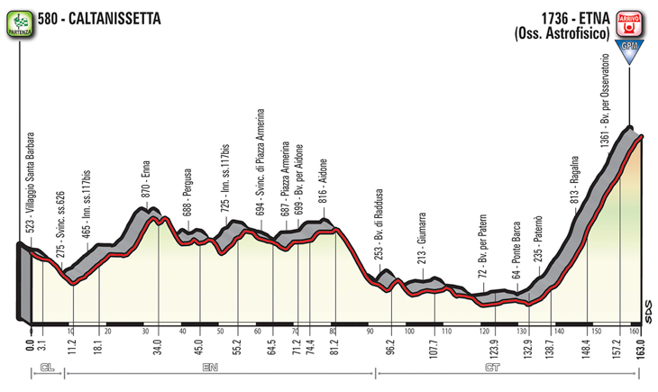 ジロ・デ・イタリア2018第6ステージ