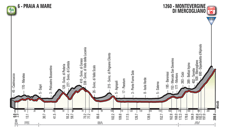 ジロ・デ・イタリア2018第8ステージ