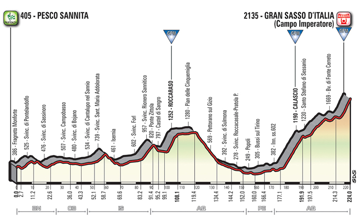 ジロ・デ・イタリア2018第9ステージ