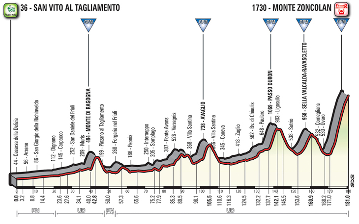 ジロ・デ・イタリア2018第14ステージ