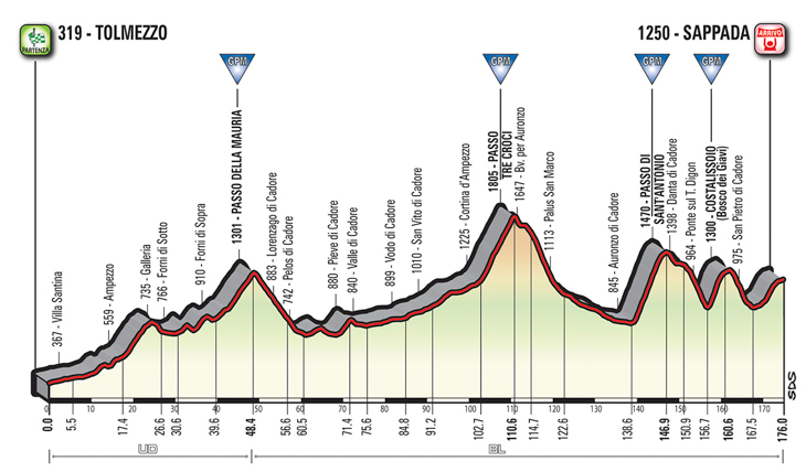 ジロ・デ・イタリア2018第15ステージ