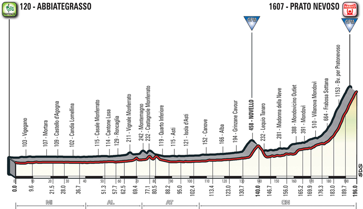 ジロ・デ・イタリア2018第18ステージ