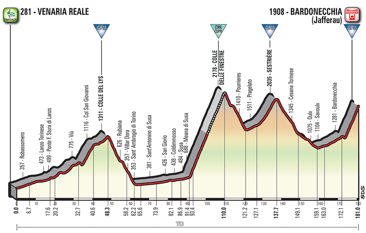 ジロ・デ・イタリア2018第19ステージ