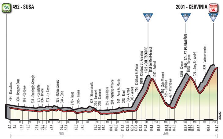 ジロ・デ・イタリア2018第20ステージ