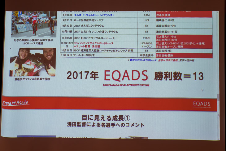 2017年のEQADS所属選手達による勝利数は13を数えた