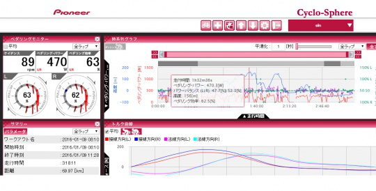 シクロスフィアの使い方も学ぶことが出来る