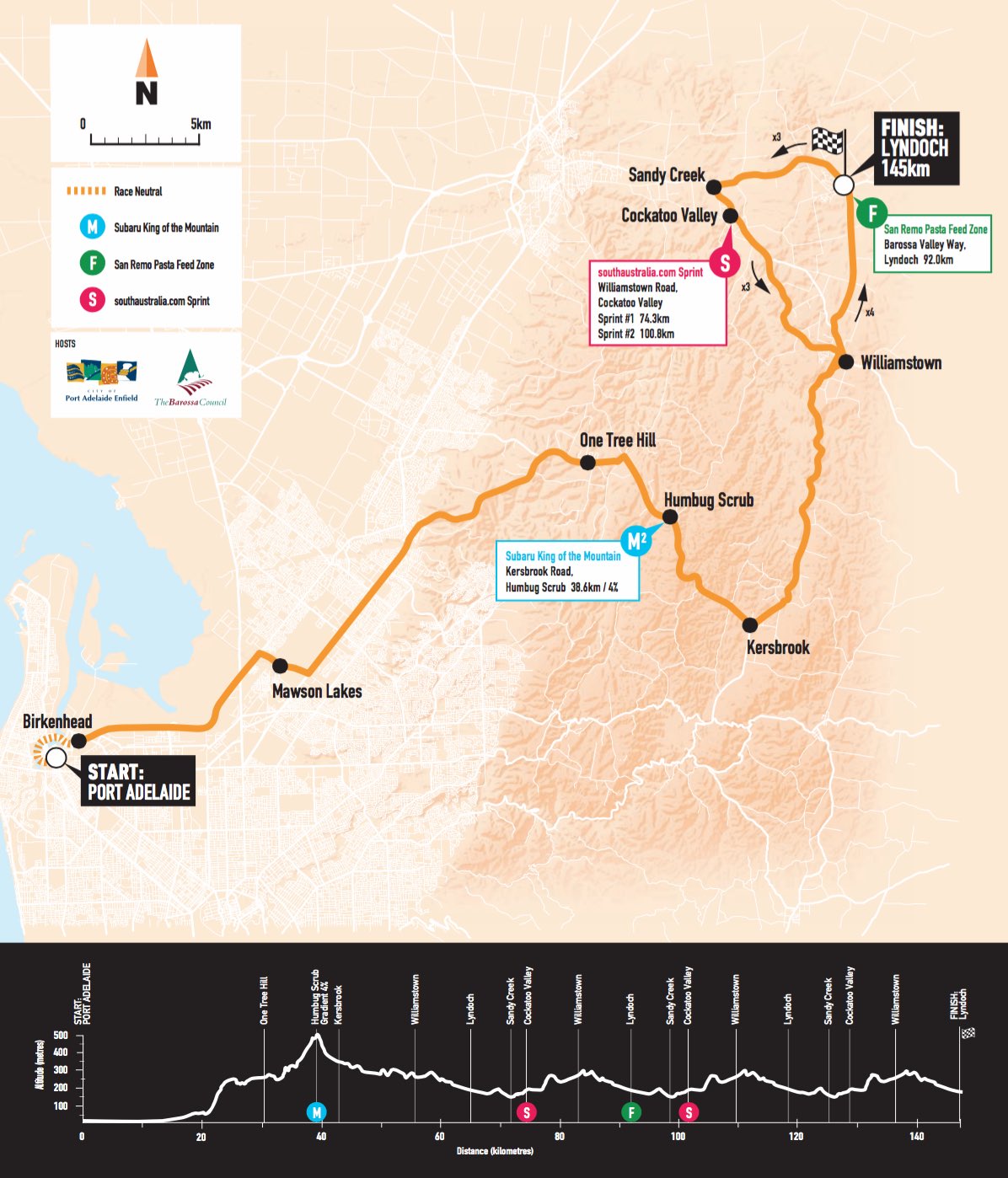 1月16日（火）第1ステージ　ポートアデレード〜リンドック　145km