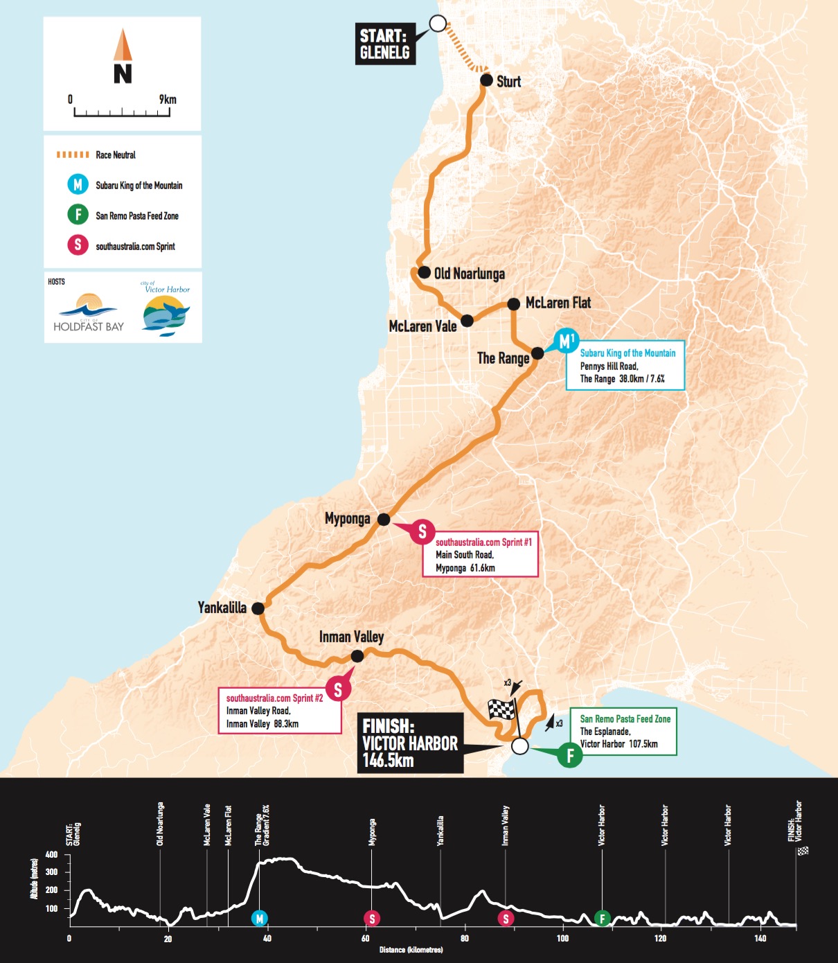 1月18日(木)第3ステージ グレネルグ〜ヴィクターハーバー 146.5km