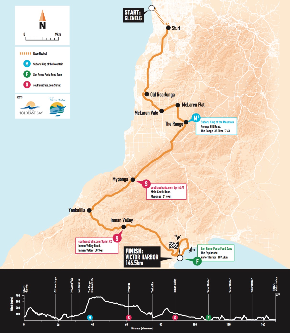 1月18日（木）第3ステージ　グレネルグ〜ヴィクターハーバー　146.5km