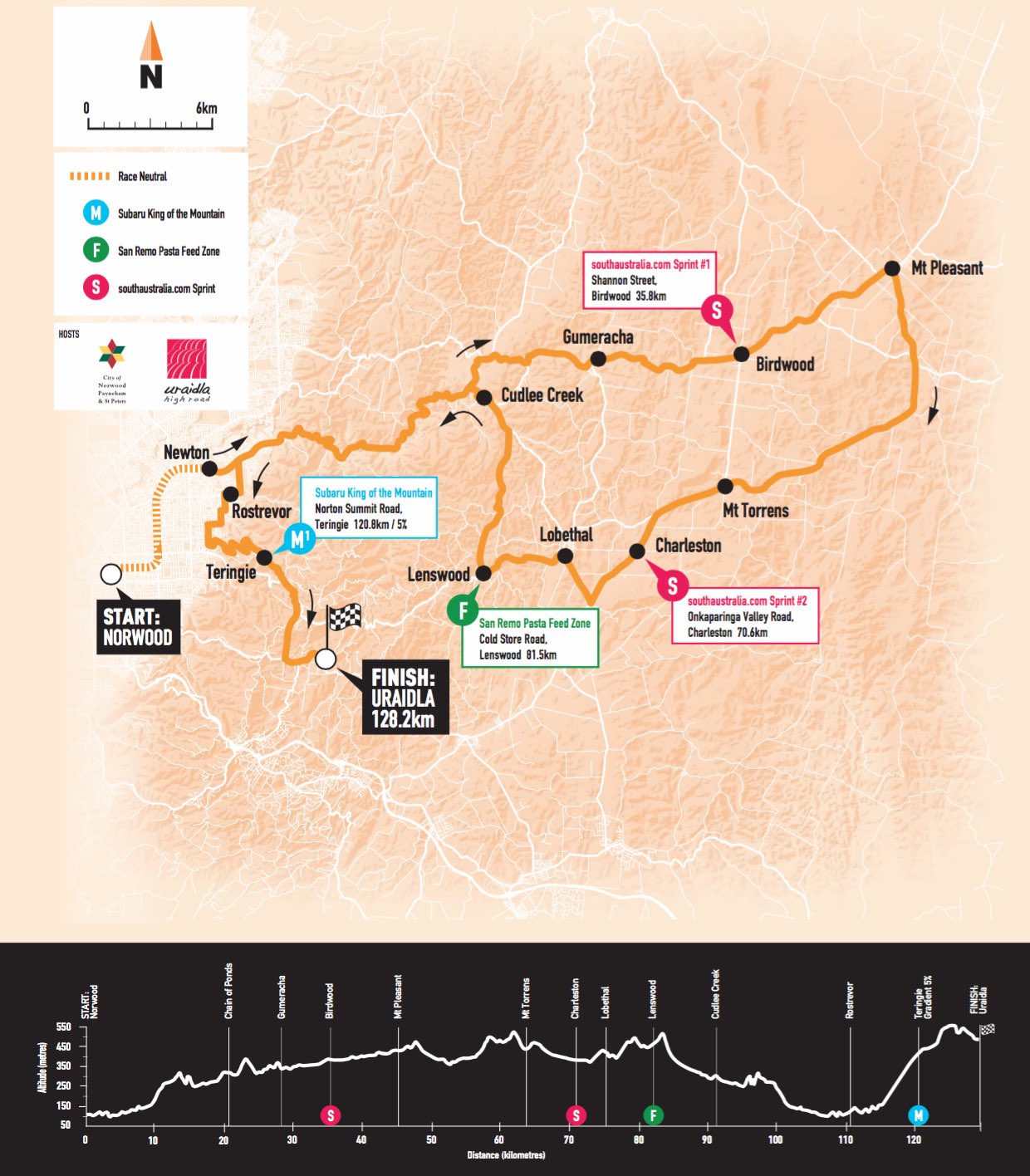 1月19日（金）第4ステージ　ノーウッド〜ウライドラ　128.2km