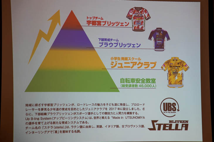 ブリッツェンを頂点とした育成システム「アップビーリングシステム」の概念図