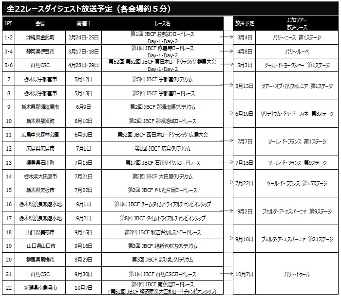 「Jプロツアー2018」放送予定表