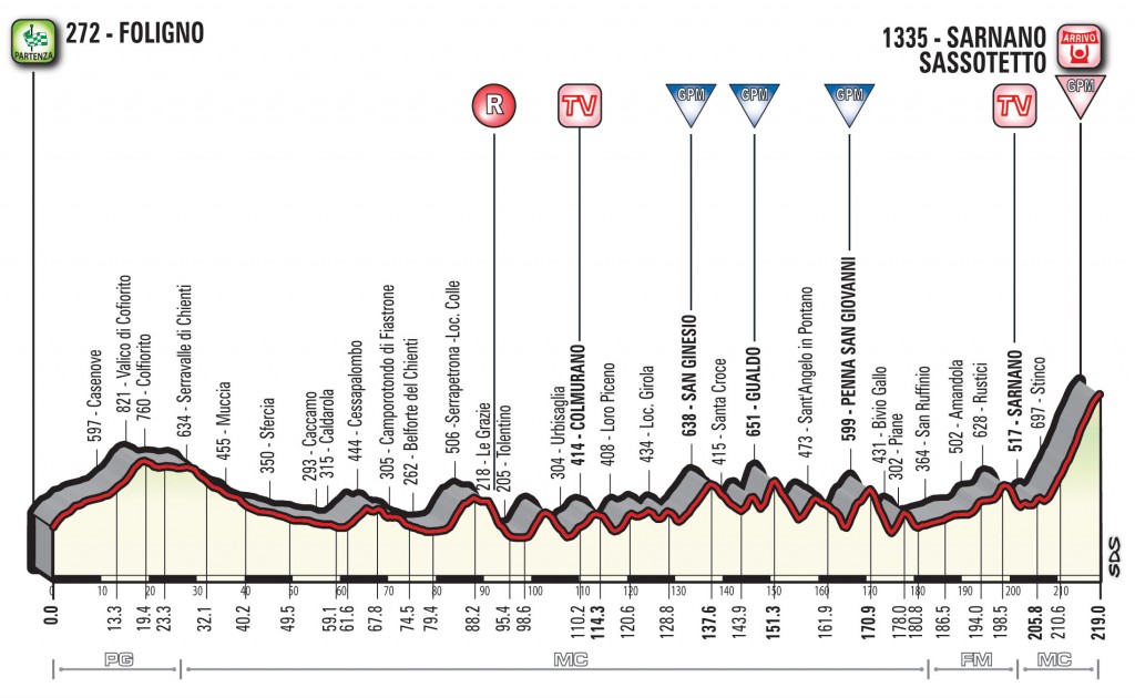 ティレーノ〜アドリアティコ2018第4ステージ
