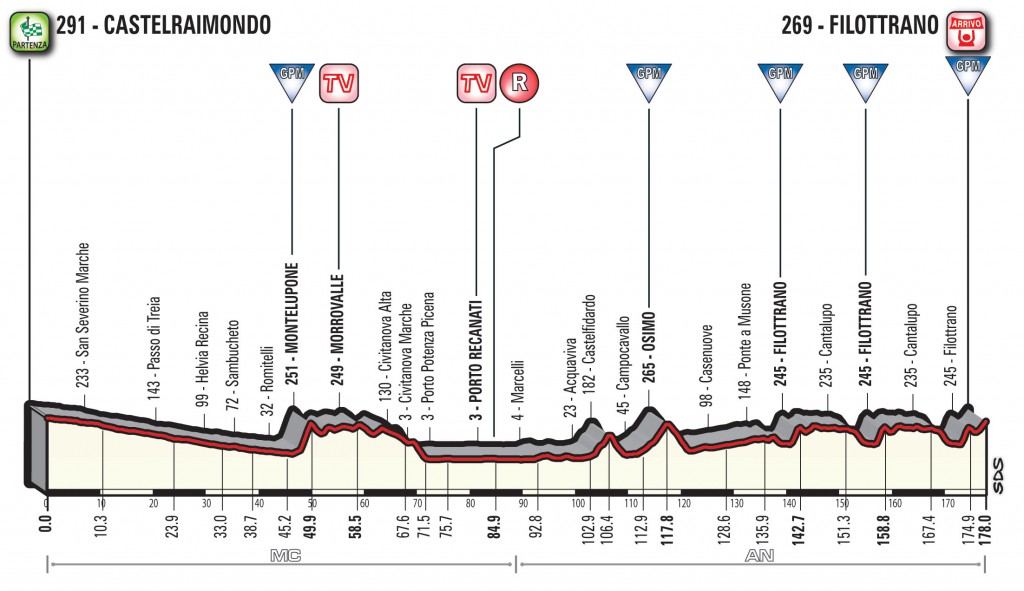 ティレーノ〜アドリアティコ2018第5ステージ