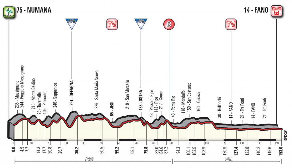 ティレーノ〜アドリアティコ2018第6ステージ